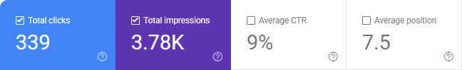 Search Console: 339 total clicks, 3.78K total impressions, 9% average CTR, average position 7.5